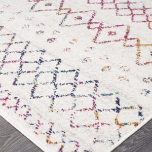 Floor Area Rug corner